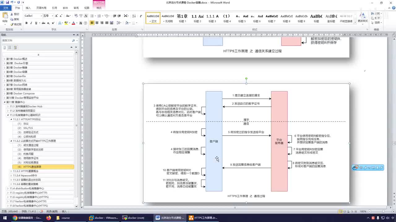 144-HTTPS重要概念