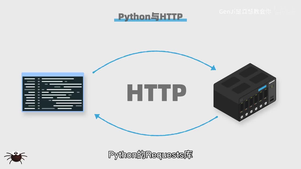 【04-理论课】如何用Python Requests发送请求？