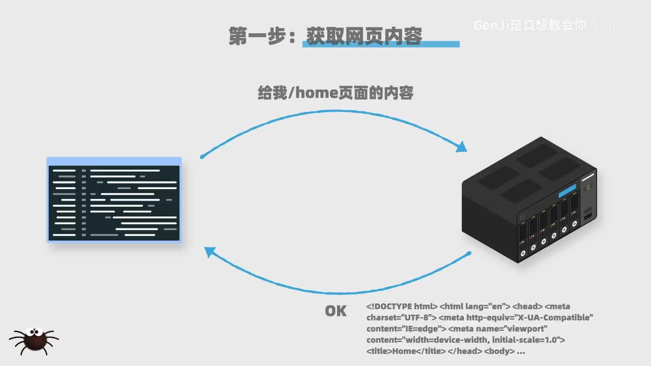 【09-理论课】如何用Beautiful Soup解析HTML内容？