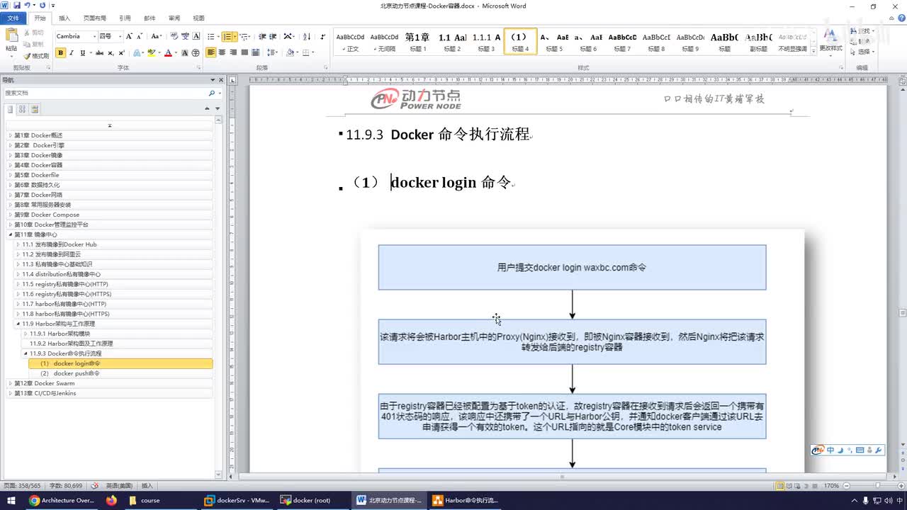 162-dockerpush命令的执行过程