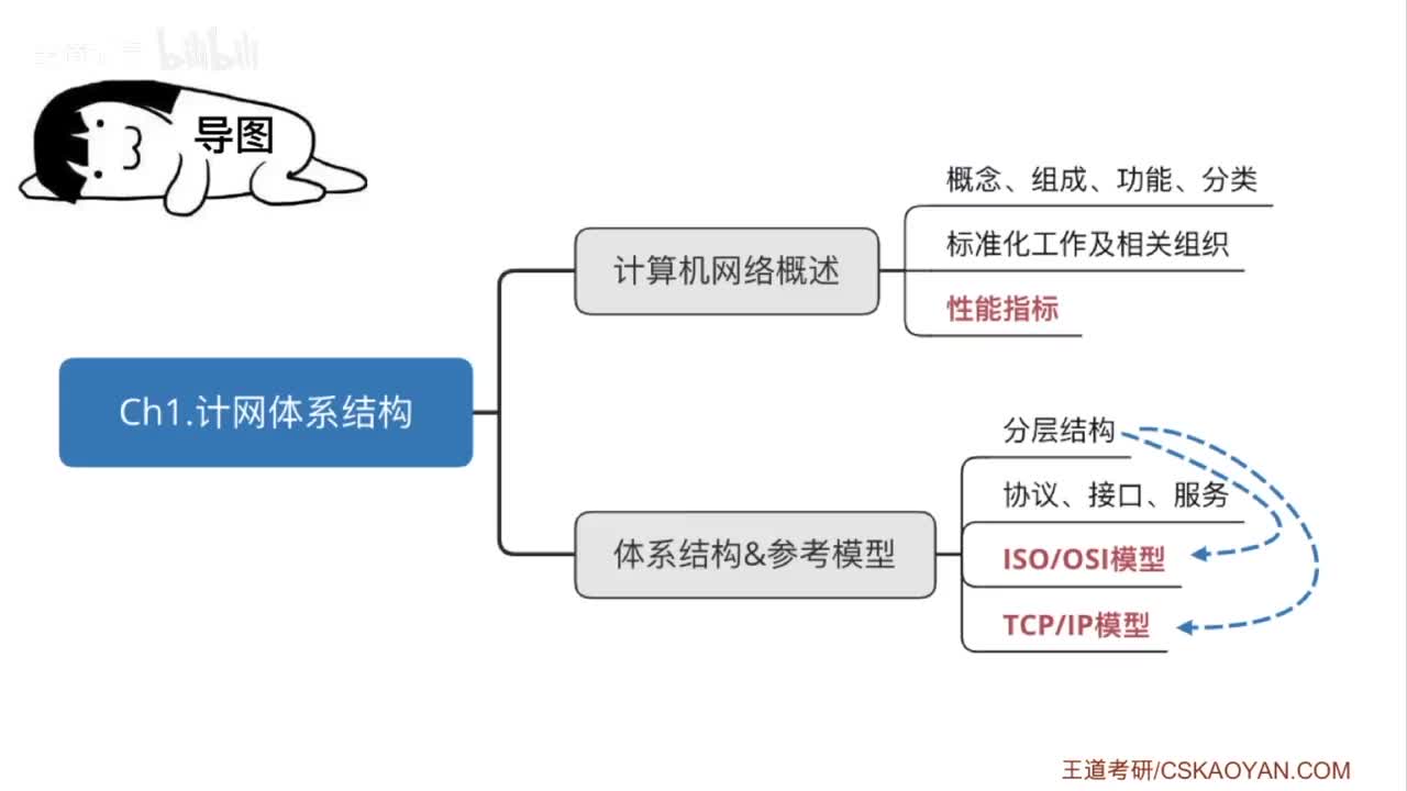 1.2_1 分层结构、协议、接口、服务