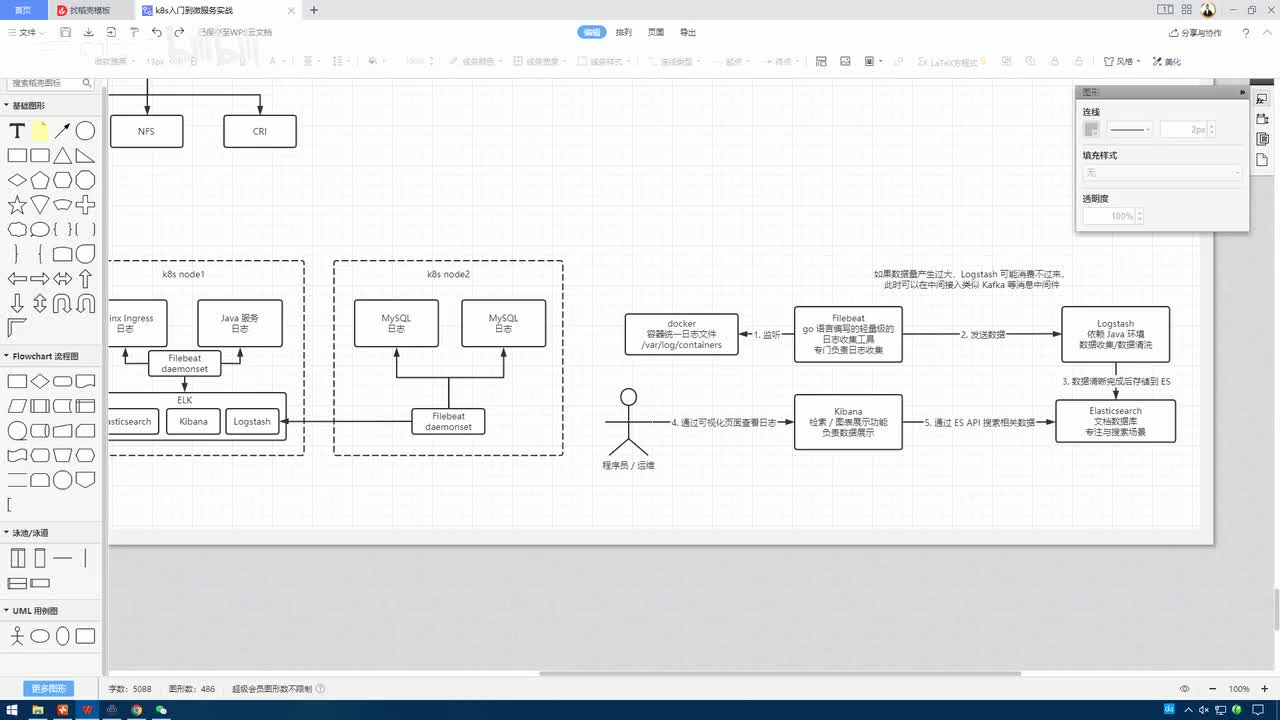 4.3.2_集群日志管理-ELK：ES服务配置简介及部署