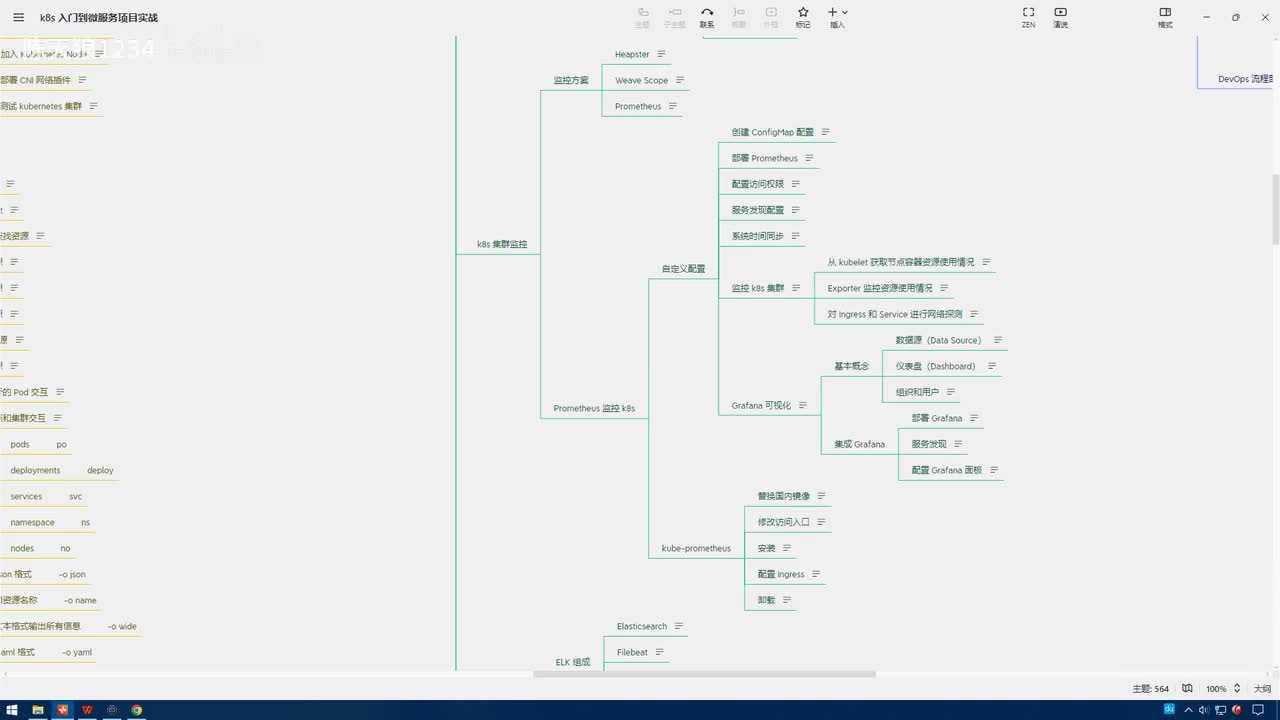4.2.2_k8s集群监控-自定义配置：prometheus配置规则与部署