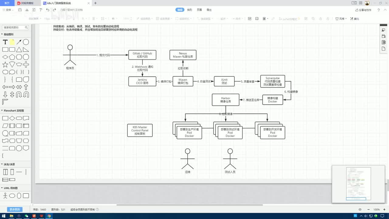 5.2.1_微服务DevOps实战-搭建DevOps环境：Gitlab代码仓库部署