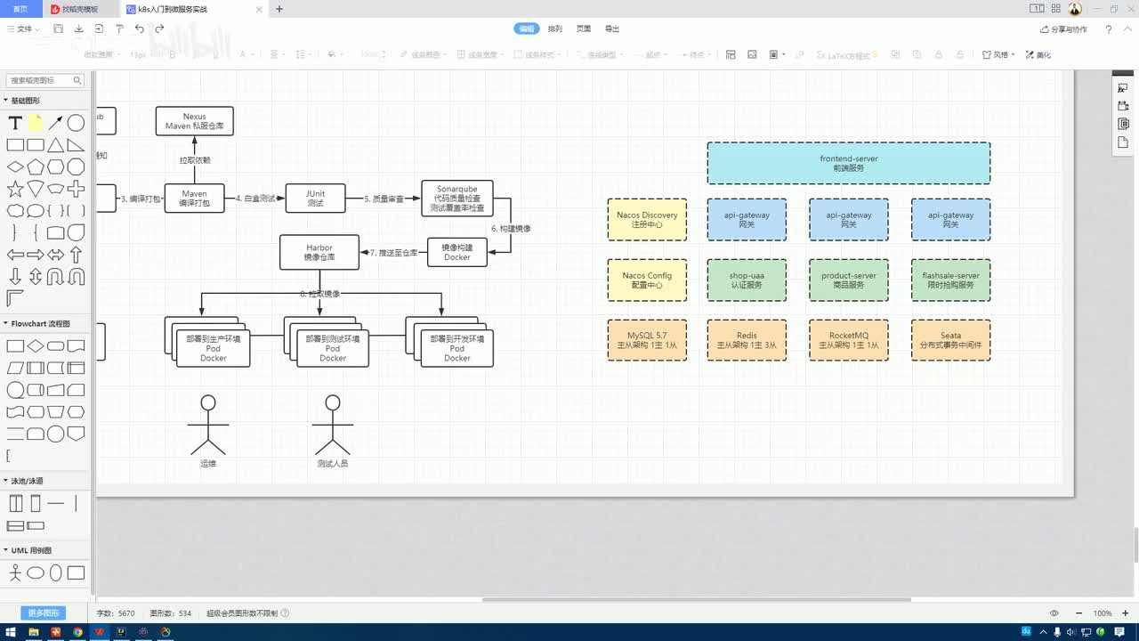5.4.2_微服务DevOps实战-项目环境解析：微服务DevOps环境搭建配置目录结构