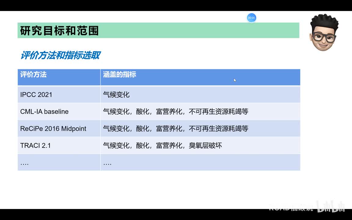 目标和范围的定义-评价方法和指标选取