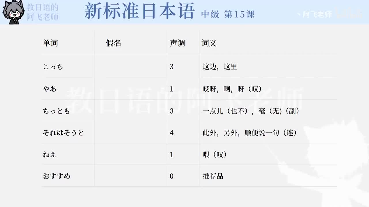 中级第15课：同班同学（单词）