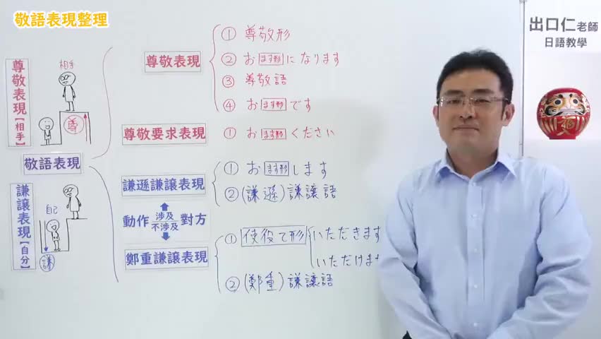 50.【改訂版】大家的日本語50課文法解說 - YouTube