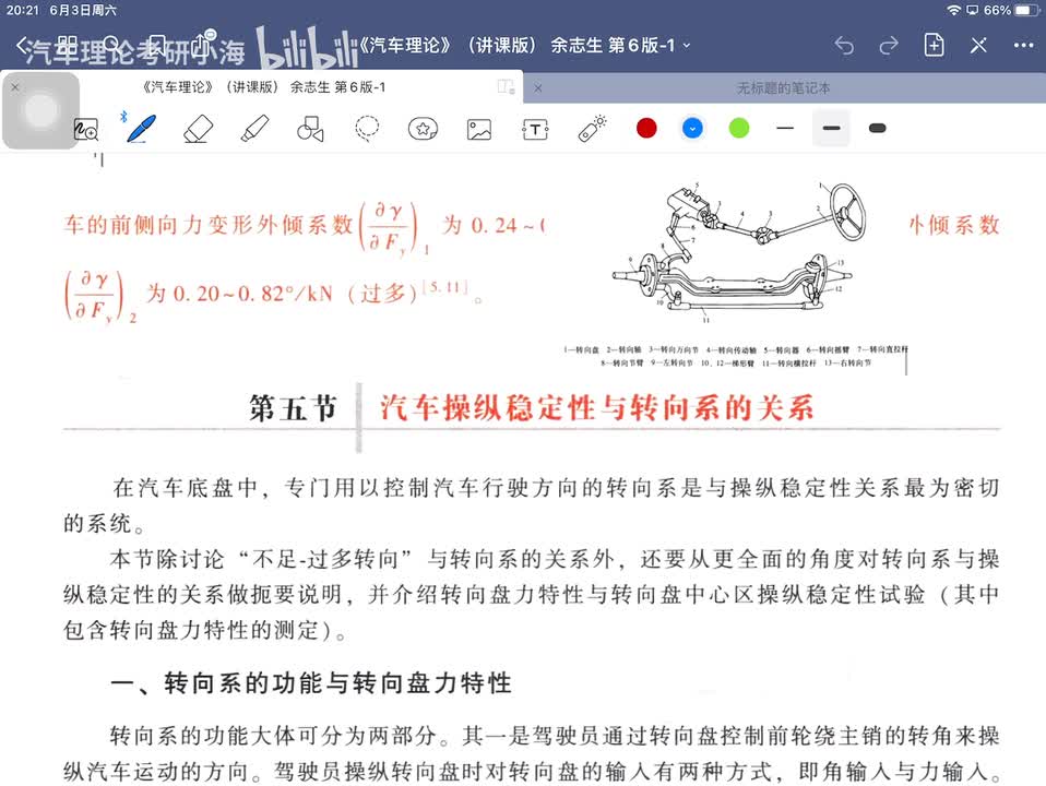 【第二十五讲】操纵稳定性5节