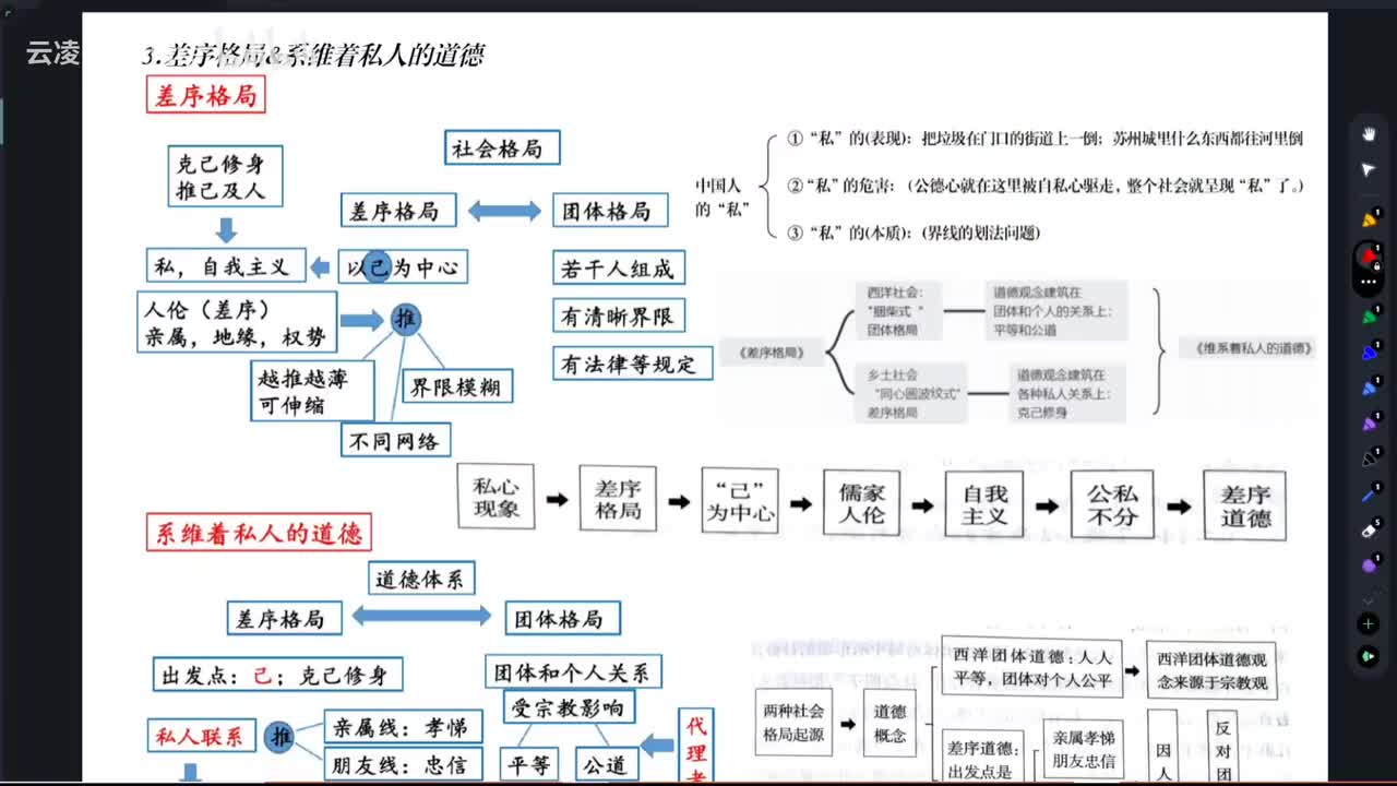 【精讲】差序格局&系维着私人的道德