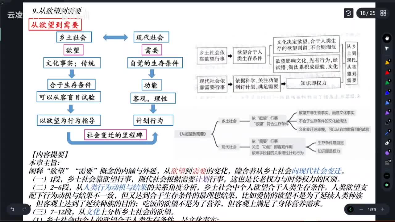 【精讲】从欲望到需要