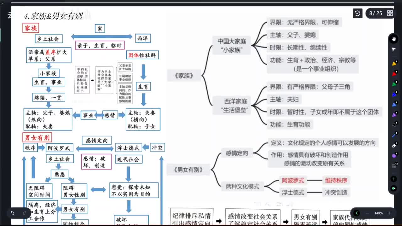【精讲】家族&男女有别