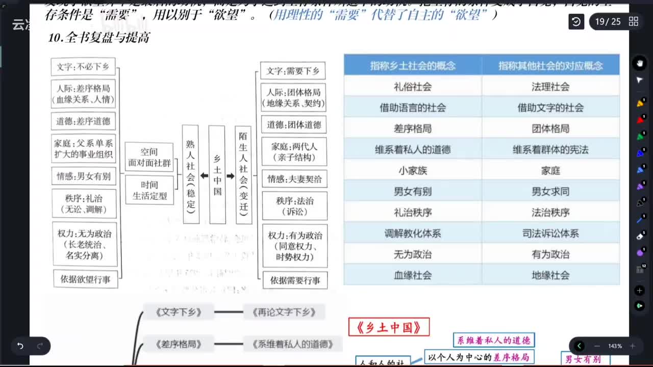 【总结】全书思维框架建构