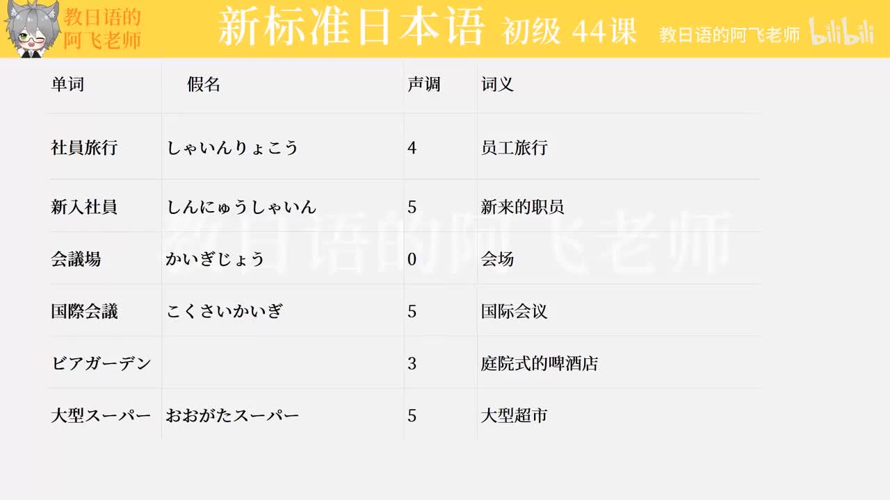 第44課：玄関のところにだれかいるようです