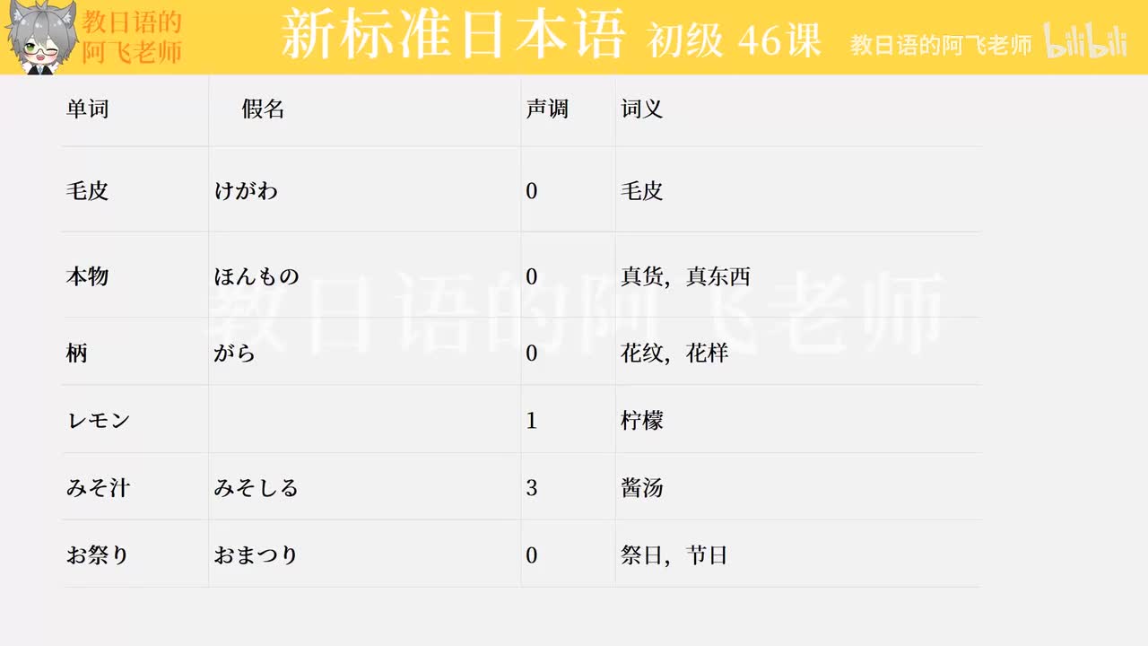 第46課：これは柔らかくて、まるで本物の毛皮のようです