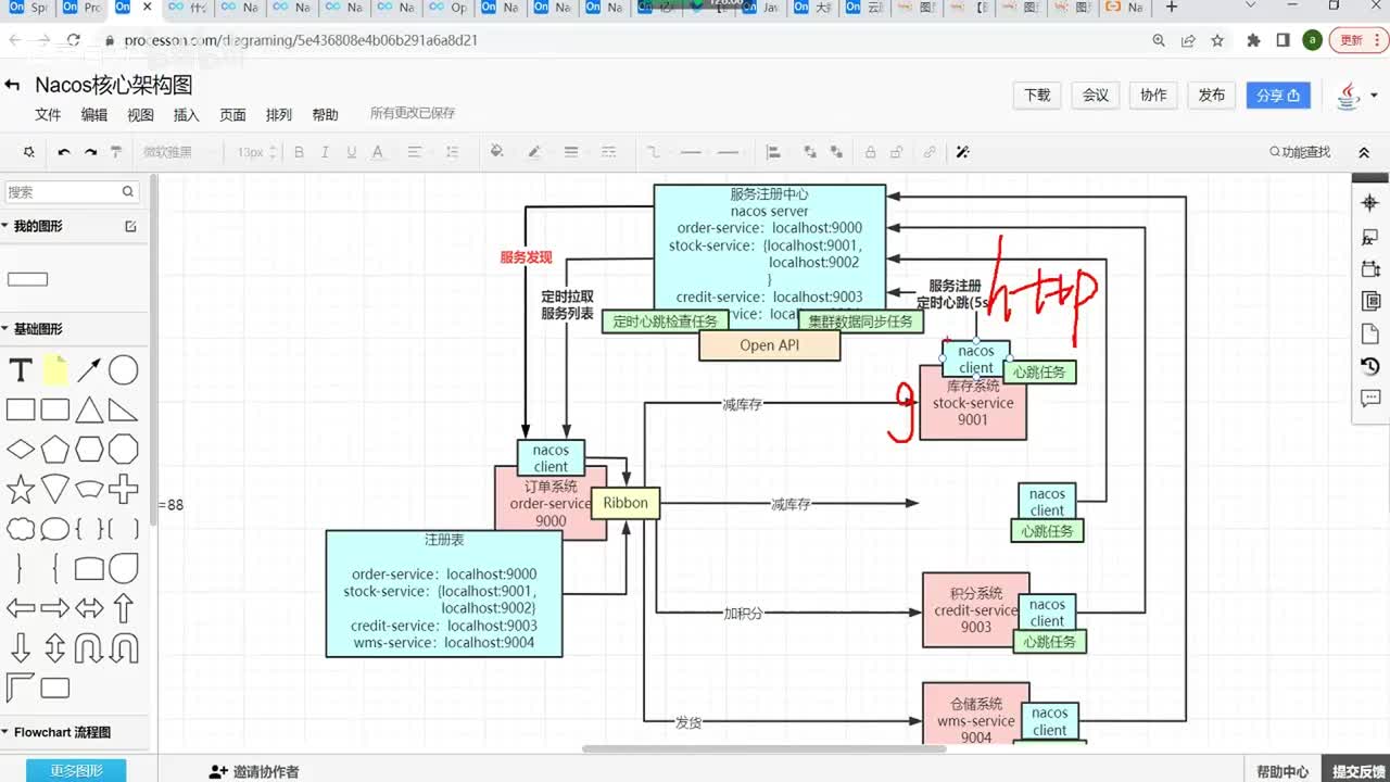 9.Springcloud知识点总结