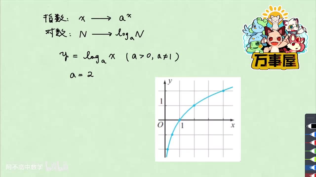 【函数】6.2 对数函数