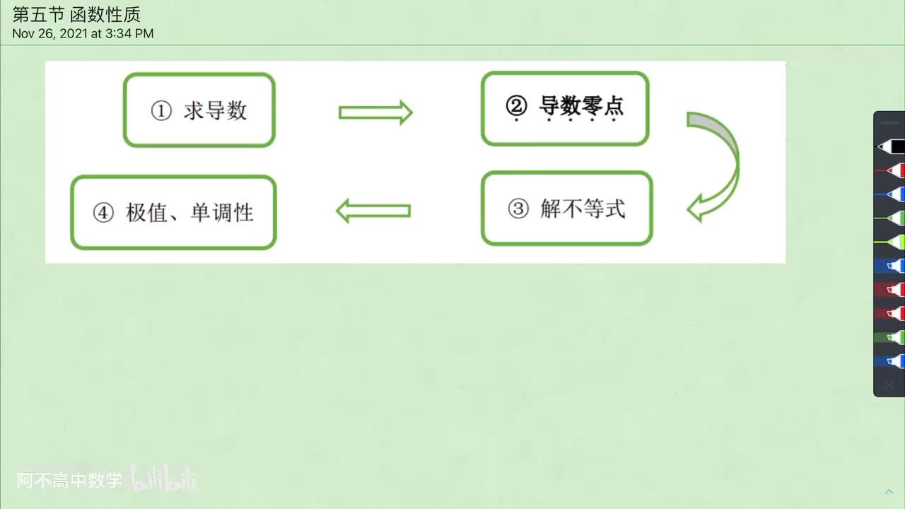 【导数】5. 函数性质