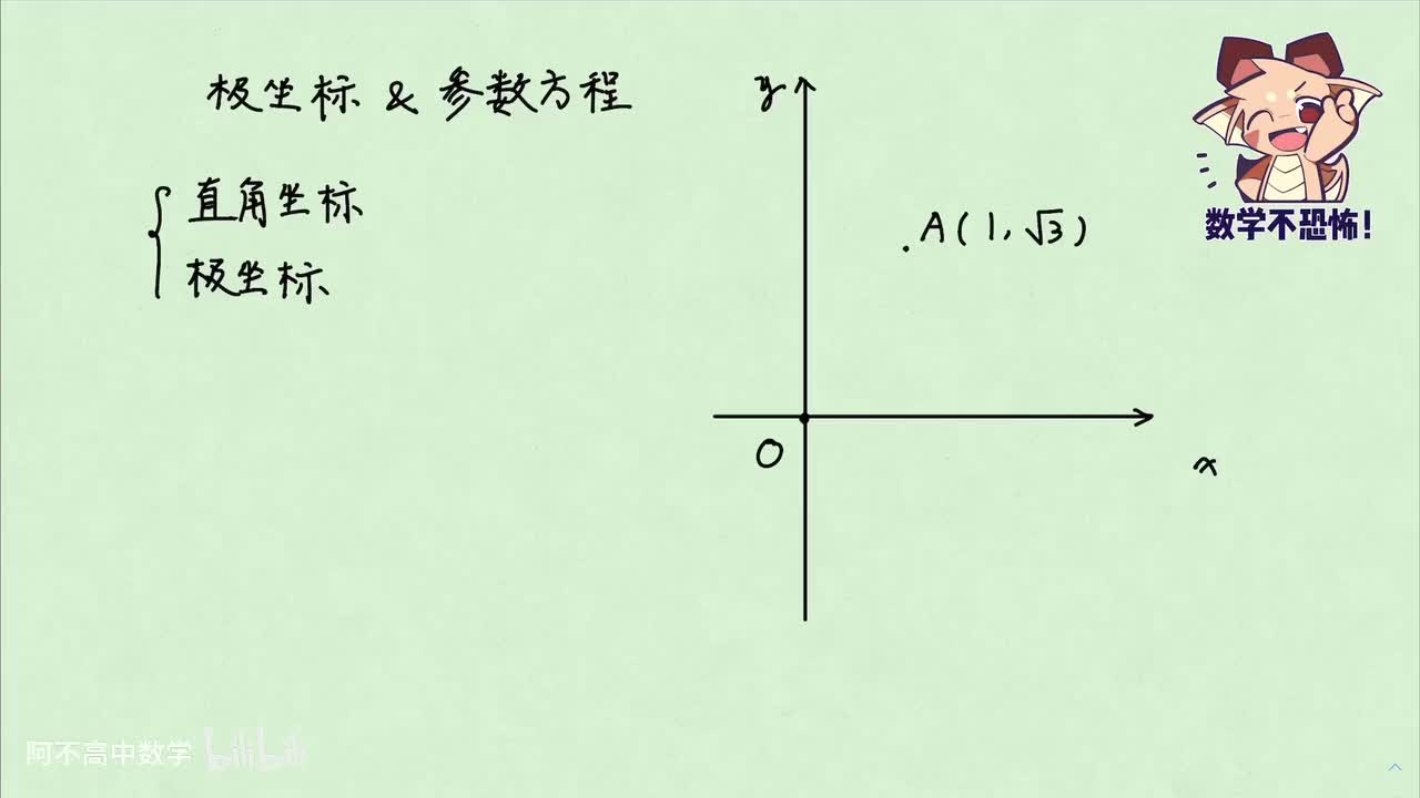 【直线和圆】5.1 极坐标（新高考也学，有帮助！）