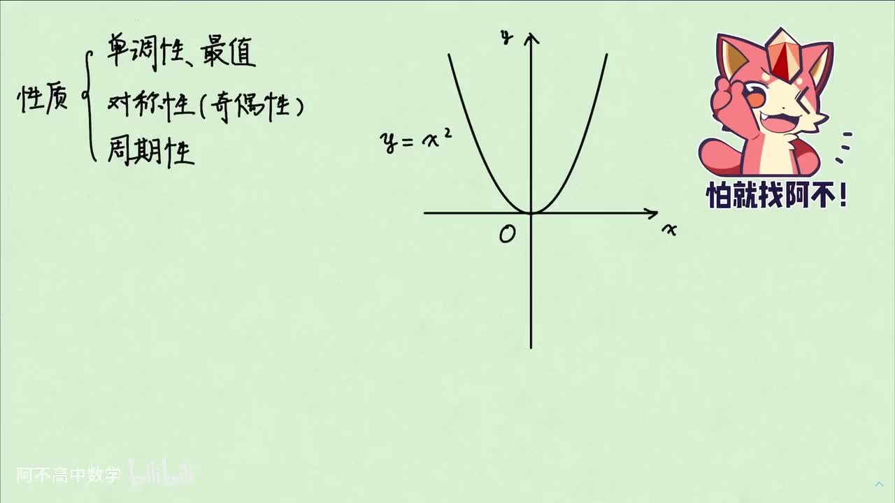 【函数】2.1 单调性与最值