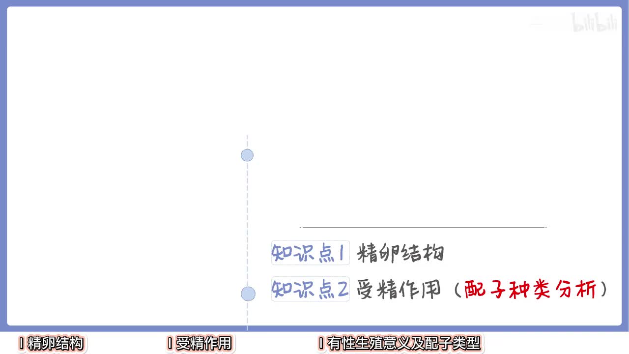 细胞生命历程】4受精作用【辞典】
