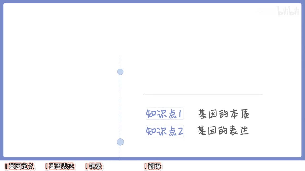 基因的本质】5基因的表达【辞典】