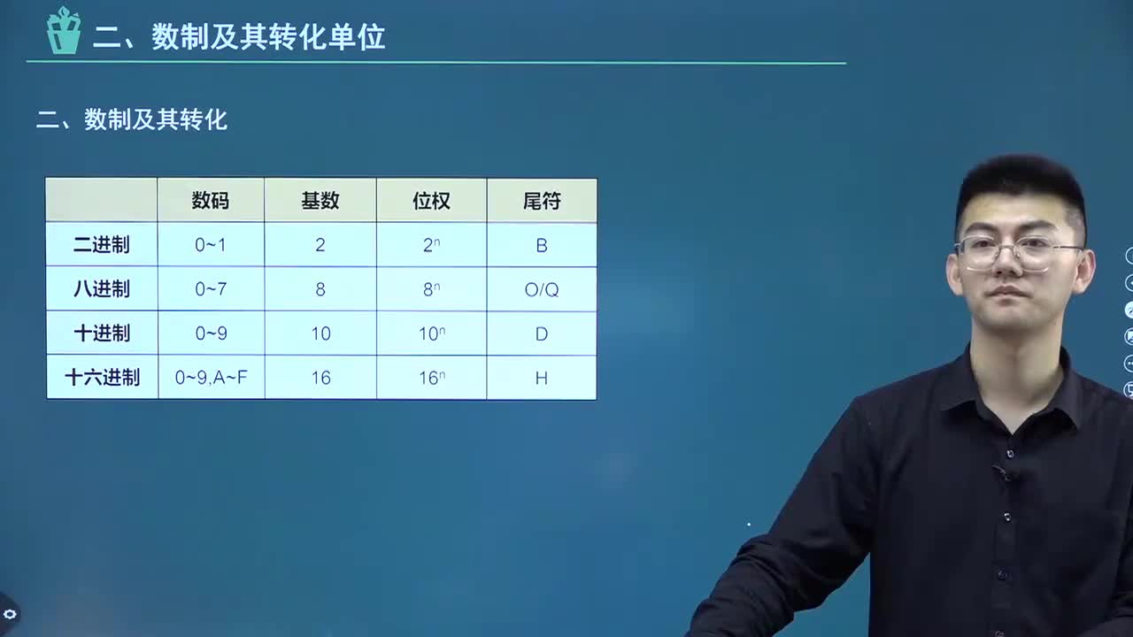 【第一章】04.进制转换-2