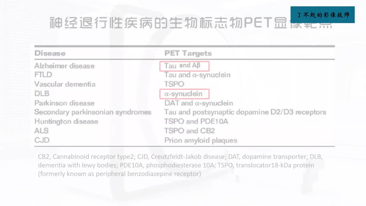 [6.4.1]--7.4 神经退行性疾病的生物标志物显像2