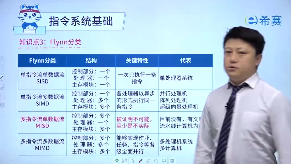 1.3指令系统基础03Flynn分类