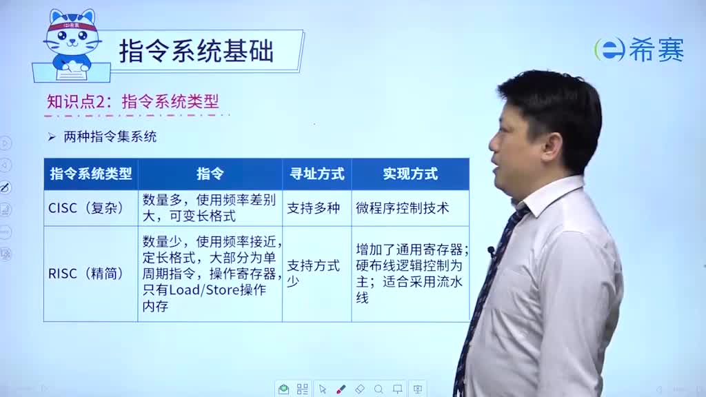 1.3指令系统基础02指令系统类型