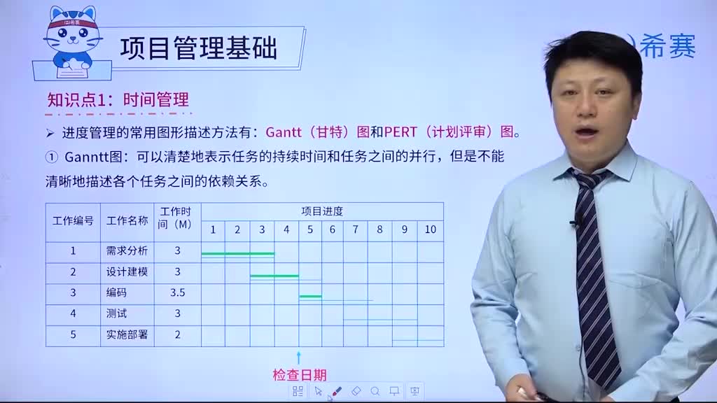 3.3项目管理基础01时间管理