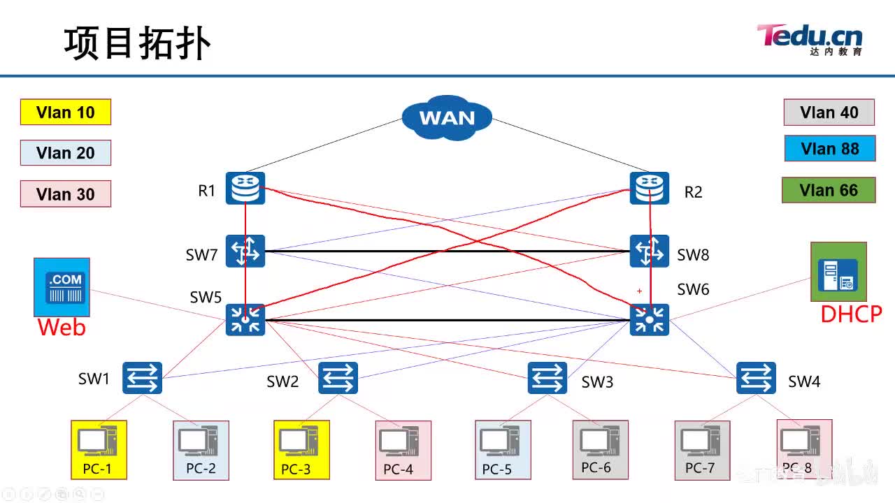 2.04-网络拓扑绘制~3