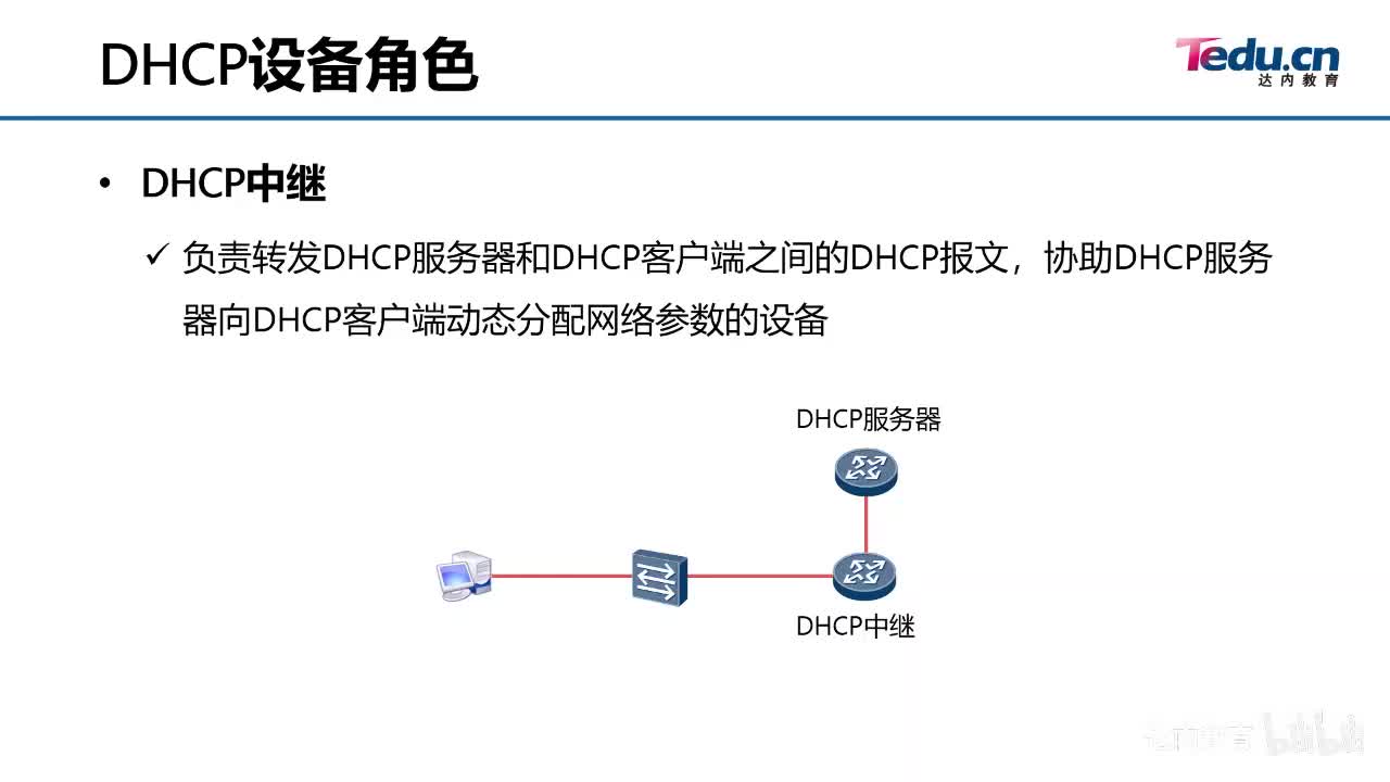 1.01-DHCP工作原理~3