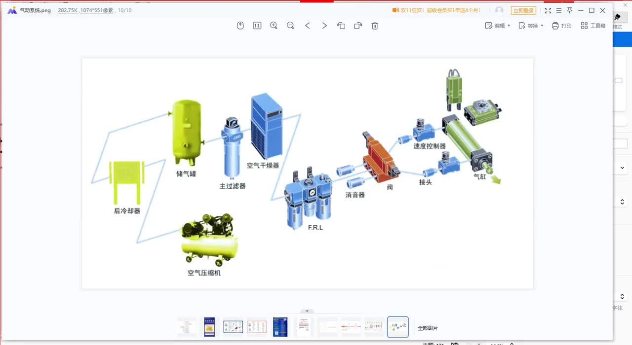 第三节：气动系统的组成部分