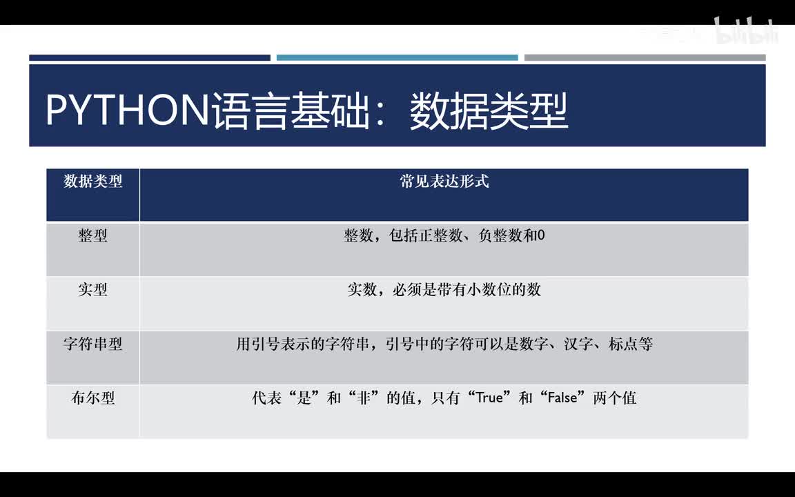 Python基本数据类型