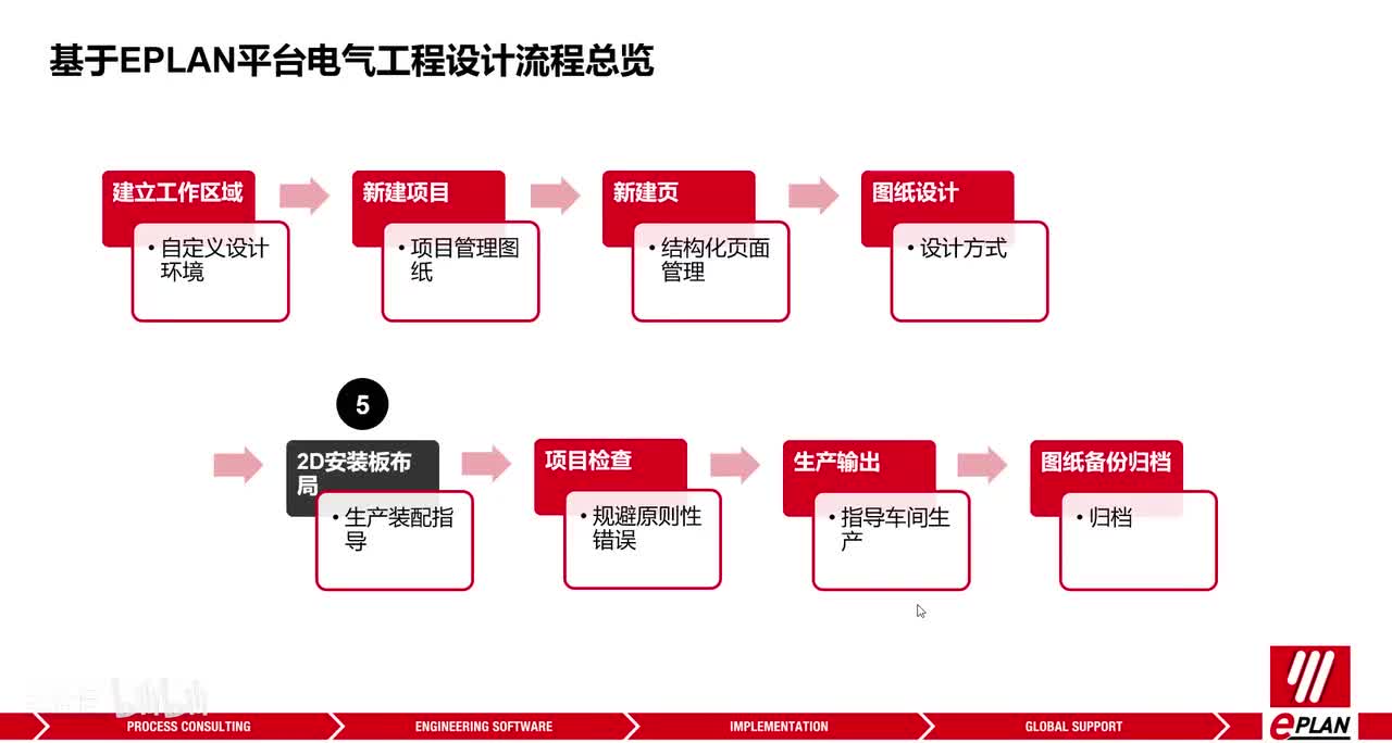 A12.2D安装板布局