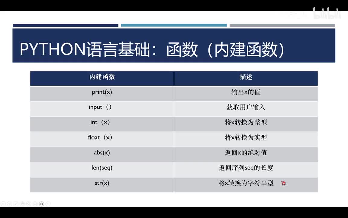 Python基本内建函数（上）