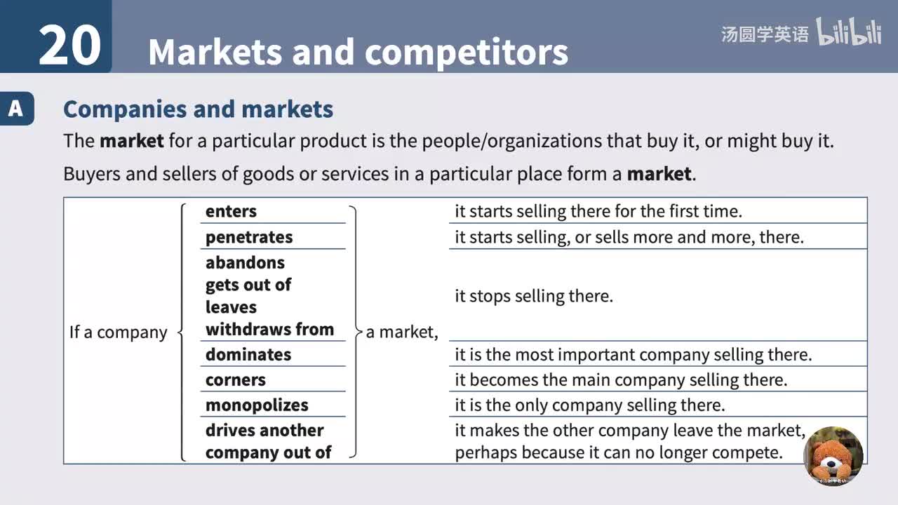 20. Markets and competitors 42 44 46