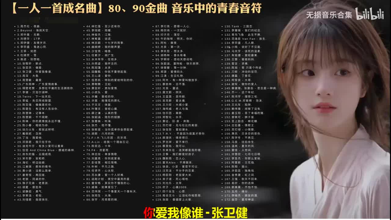 012. 张卫健 - 你爱我像谁