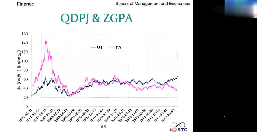 25.25.5.2.4 风险资产组合举例与操作：PN&QT.mp4
