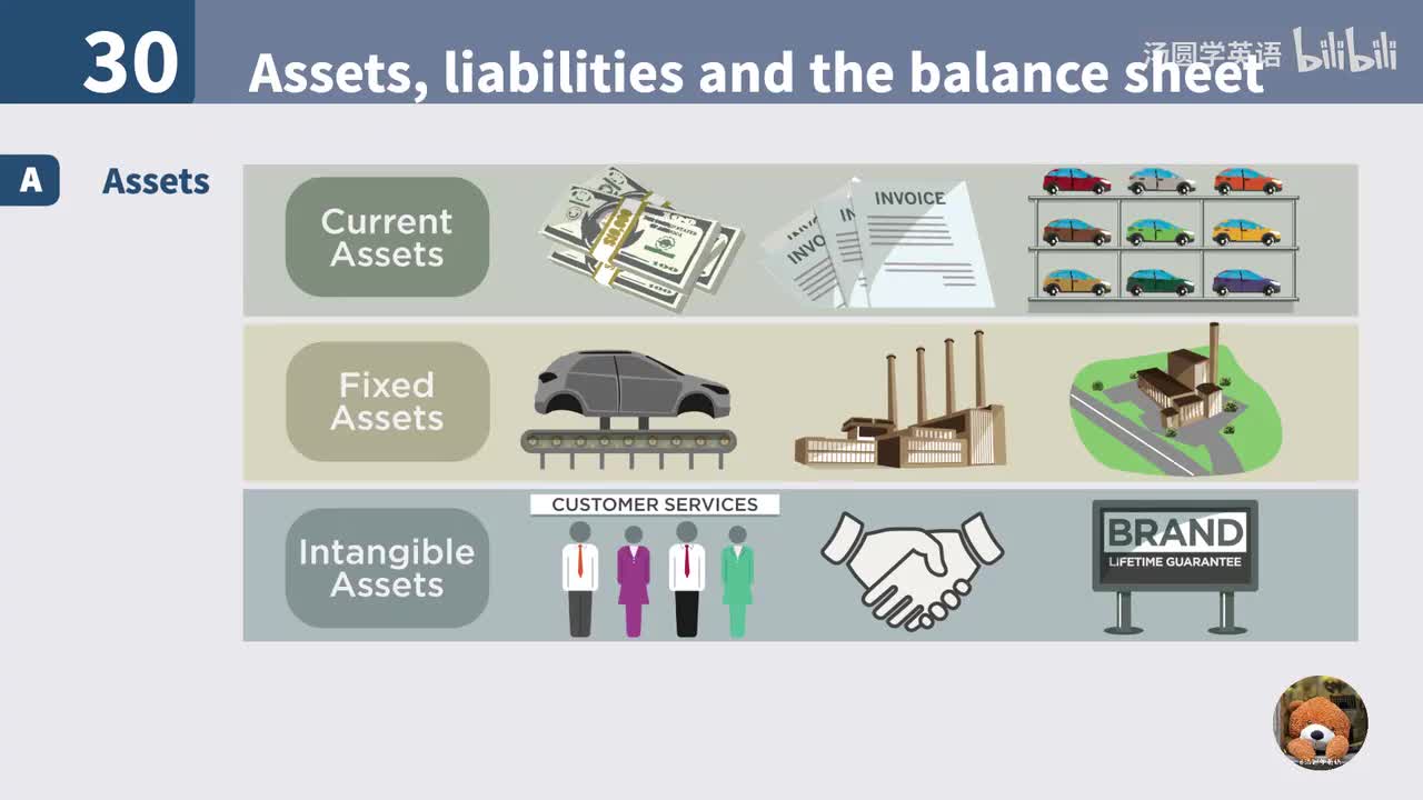 30. Assets, liabilities and the balance sheet