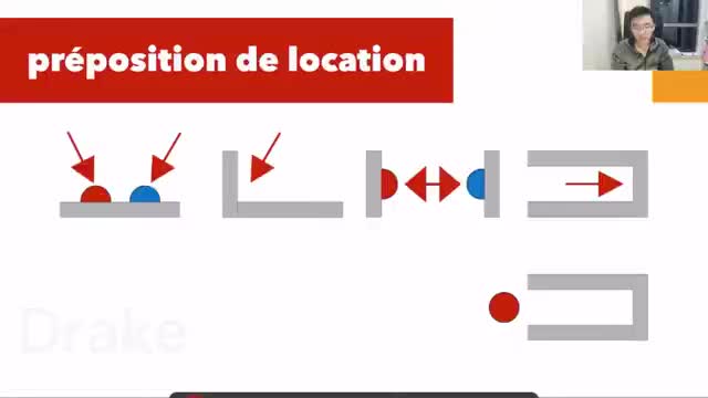 16. 法语表方位的介词
