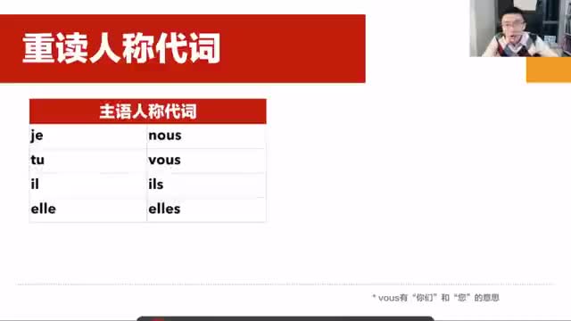 12. 重读人称代词（1）