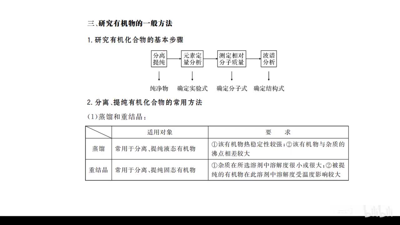 研究有机物的一般方法