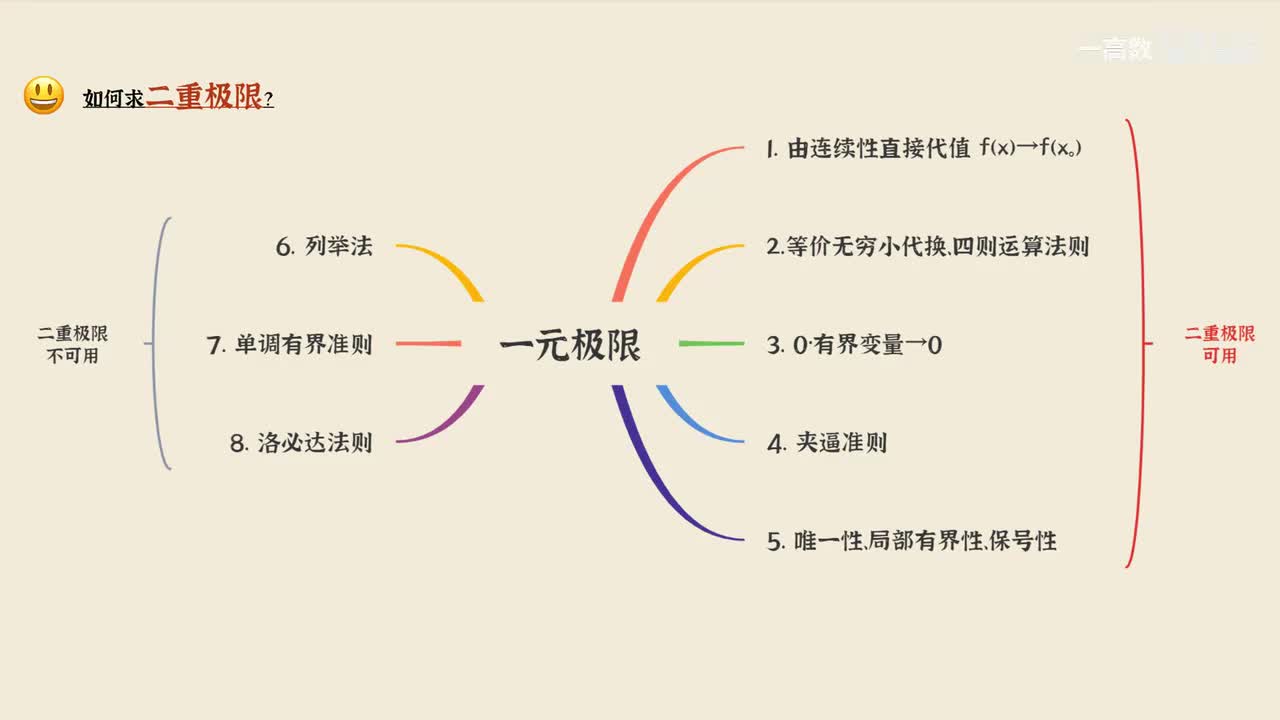 9-1 多元函数极限与连续2