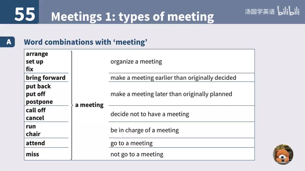 55. Meetings 1: types of meeting