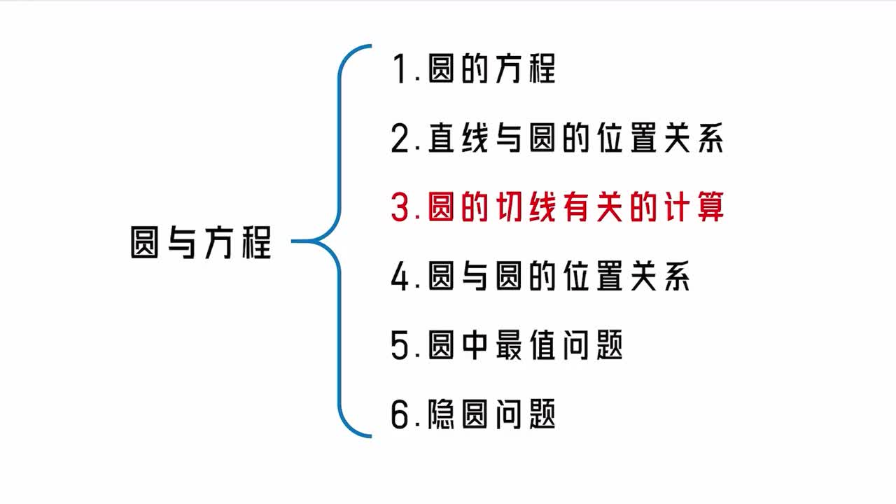 第10章】模块2】3圆的切线有关的计算