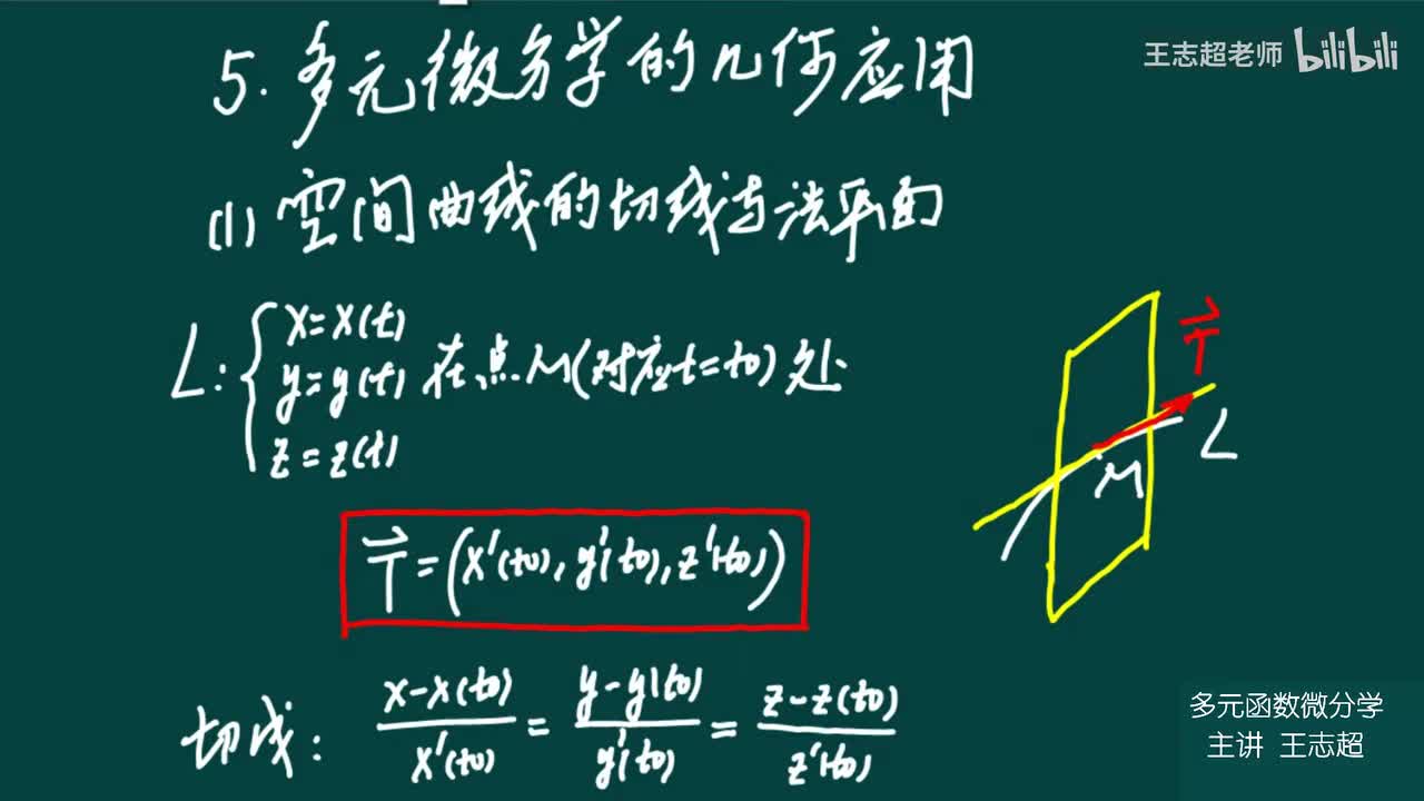 多元微分学的几何应用