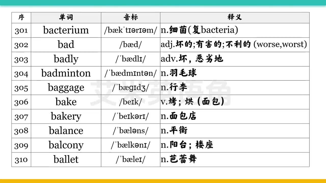 301-400 bacterium-birthplace