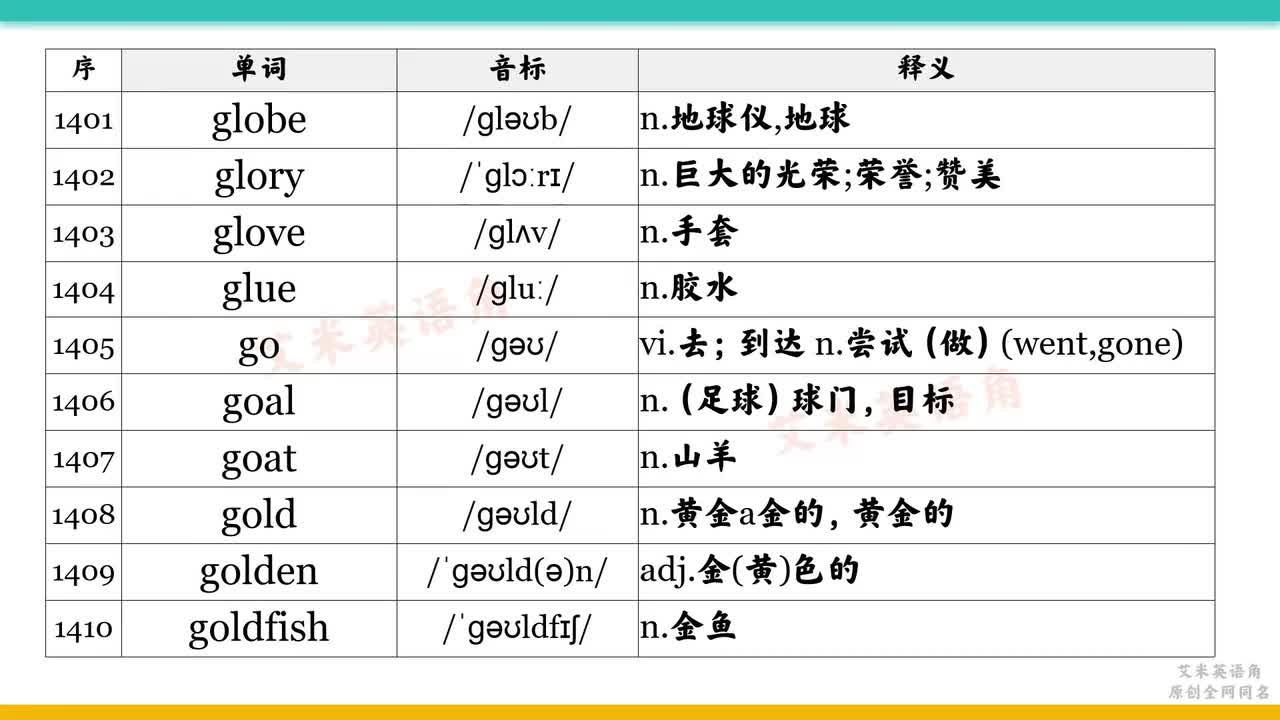 1401-1500 globe-headache